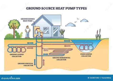 Afbeeldingsresultaten voor Geothermal Home Heating