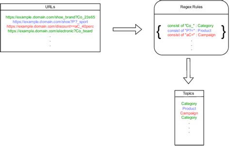 Image result for Regex Control Flow Diagram