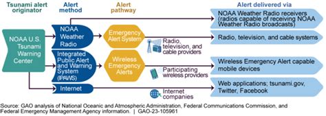 Afbeeldingsresultaten voor VB6 Alert
