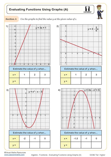 Image result for Functions and Graphs Worksheet