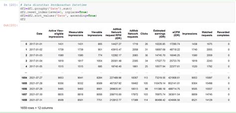 Toradh íomhá ar Contoh Gambar Dataset SQL Injction