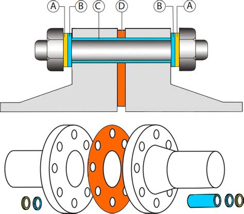 Image result for Flange Connection Isolation