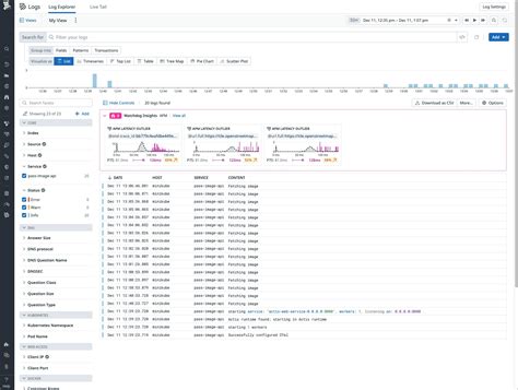 Afbeeldingsresultaten voor Rust Dashboard Example