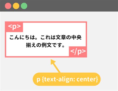 Align Center Tag に対する画像結果
