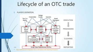 Image result for Racking for OTC Formula