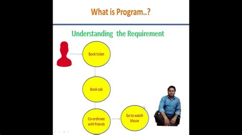 Image result for Differentiate Between Program and Process