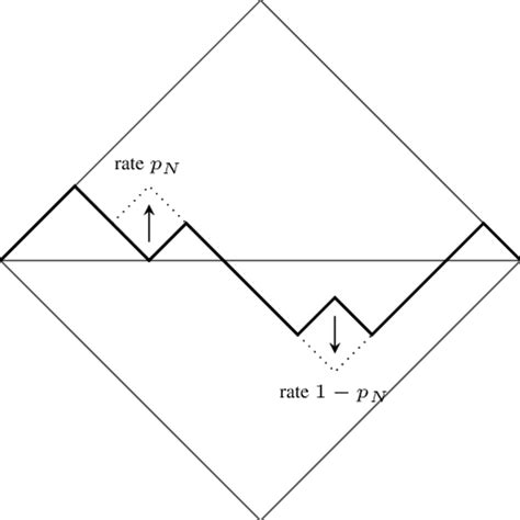 Image result for Basic Interface Example