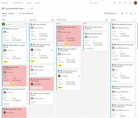Azure Devops Project Management に対する画像結果