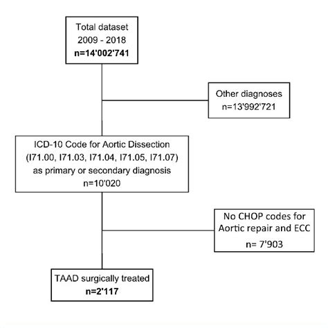 Toradh íomhá ar Flow Image Classification Dataset