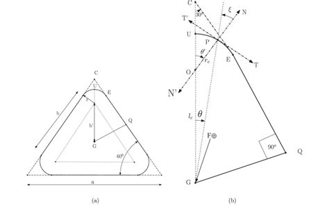 Image result for Triangular Springfeder