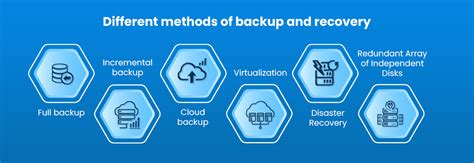 Toradh íomhá ar Backup and Restore Process Diagram