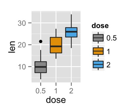 How to Add a Box On a Ggplot Visual に対する画像結果