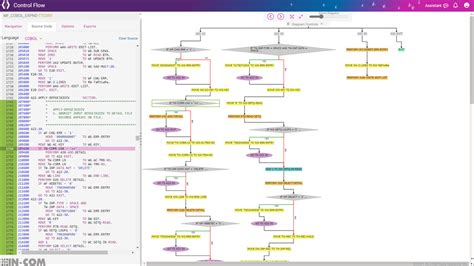 Image result for Static Code Analysis Line Diagram