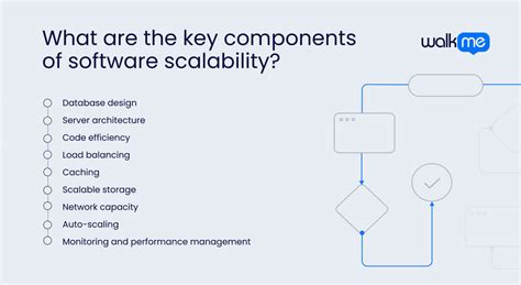 Afbeeldingsresultaten voor What Is Scalability in Software