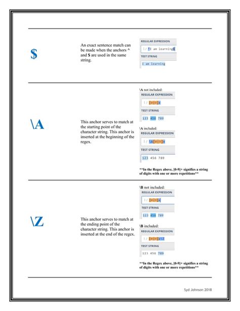 Regular Expression JavaScript Cheat Sheet に対する画像結果