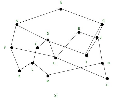 Image result for Optimality Principle in Computer Network