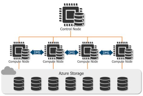 Image result for Azure SQL Pool Icon