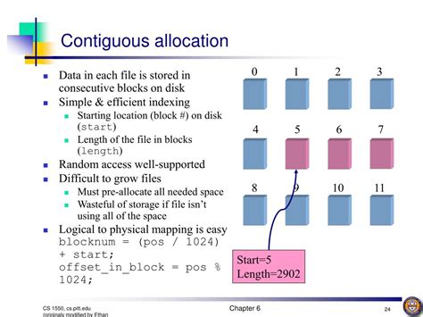 Image result for Unixx Tree