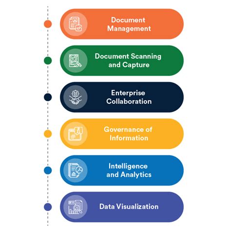 Document Control System に対する画像結果