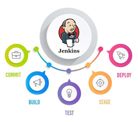 Image result for Jenkins Build Process