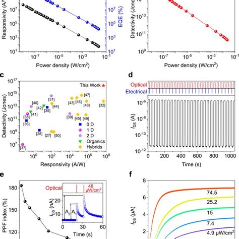 Image result for Orbital Sensor Array