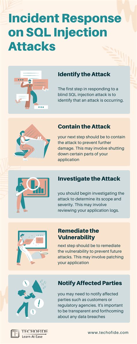 Afbeeldingsresultaten voor SQL Injection Attack Firepower