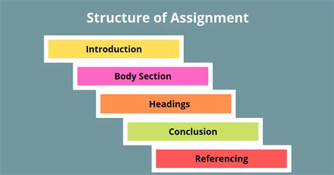 Image result for How to Do a Assignment