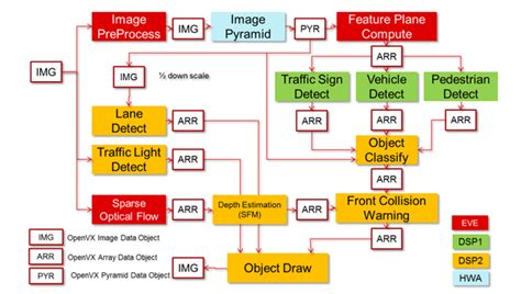 Tda4 Typical Software Stack に対する画像結果