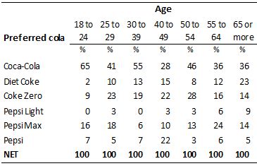 Toradh íomhá ar How to Use Statistical Tables