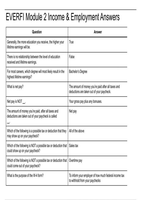 Toradh íomhá ar EverFi Answers Module 2