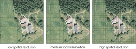 Image result for Spatial Resolution Map