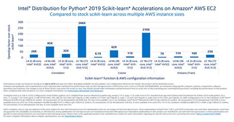 Image result for Intel Distribution for Python Benchmark