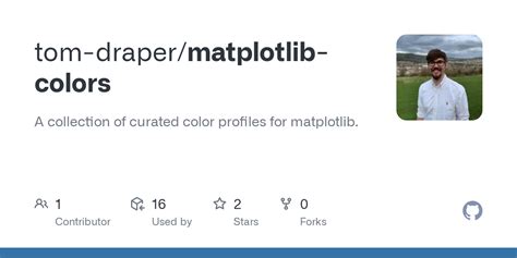 Matplotlib Default Colors に対する画像結果