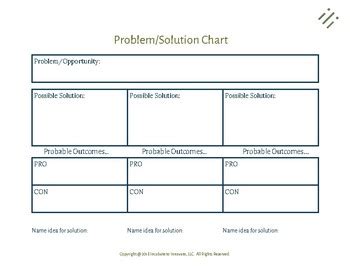 Problem Solving Chart に対する画像結果