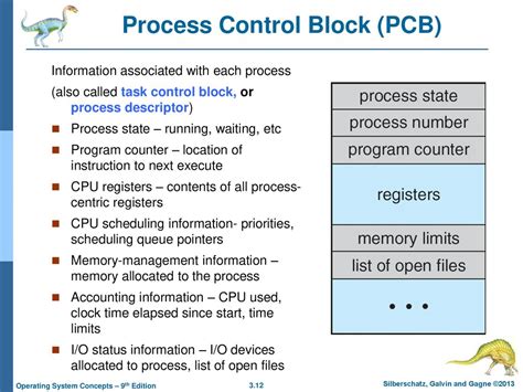 Image result for Process Descriptor vs Process Control Block
