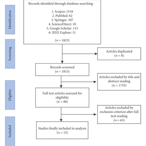 Image result for Document Review Process Flow
