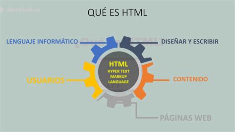 Afbeeldingsresultaten voor Lenguaje HTML