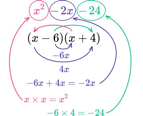 Quadratic Formula Factorization に対する画像結果