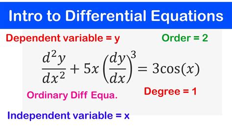 Image result for Differential of a Function