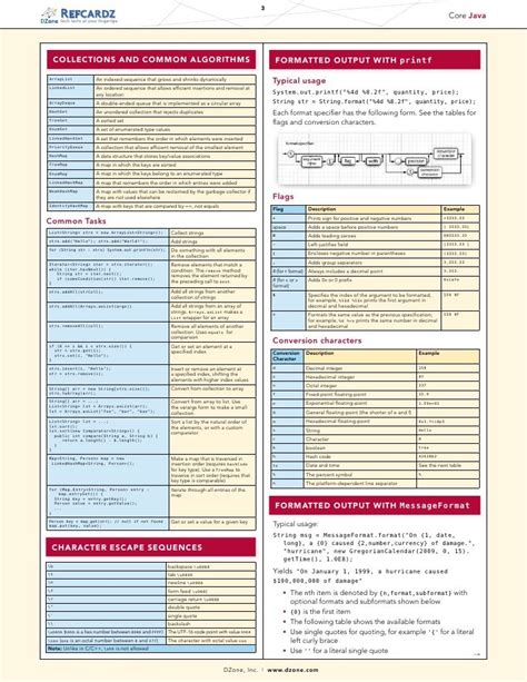 Java Cheat Sheet Poster に対する画像結果