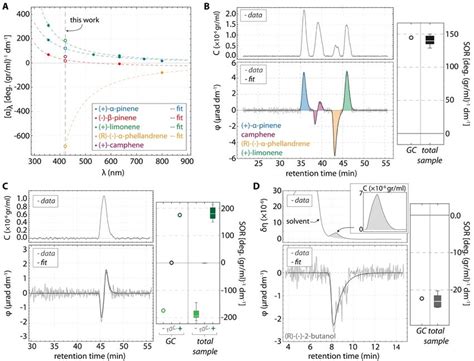 Toradh íomhá ar Absolute Optical Configuration