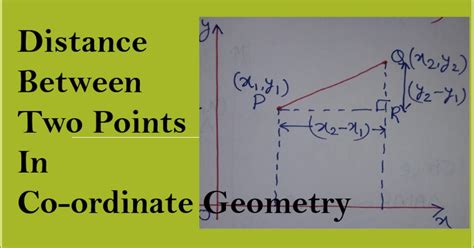 Image result for Distance Formula for Two Points