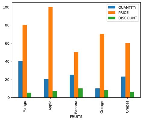 תוצאת תמונה עבור Pandas Python Cheat Sheet
