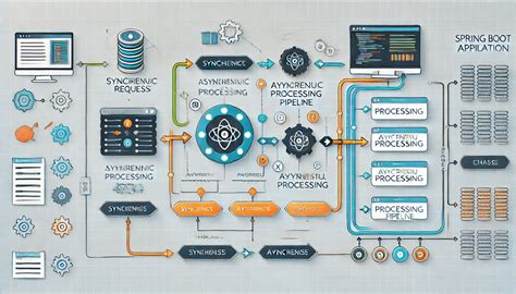 Asynchronous Programming Patterns എന്നതിനുള്ള ഇമേജ് ഫലം
