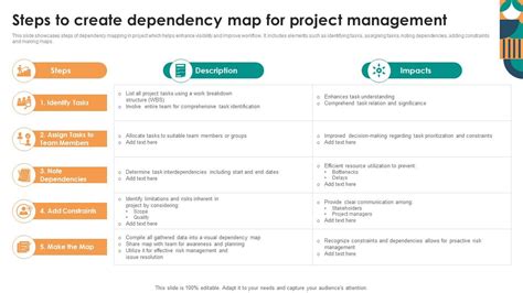 Toradh íomhá ar Program Management Risk Dependency Template