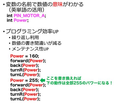 Image result for Arduino IDE 変数 型