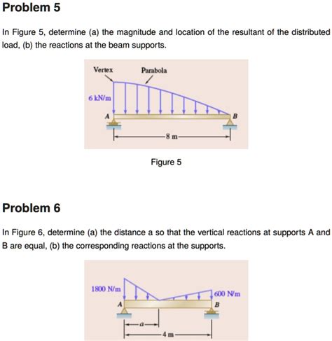 Image result for Distributed Load Porabola Statics Problem