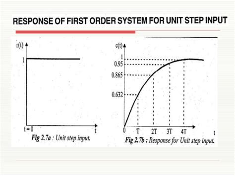 Image result for First Order Second Order System Process Control Cheat Sheet