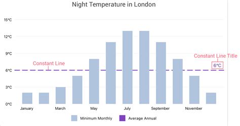Image result for Continuous Numeric Axis