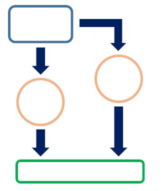 Toradh íomhá ar Reproducible Workflow R and Python